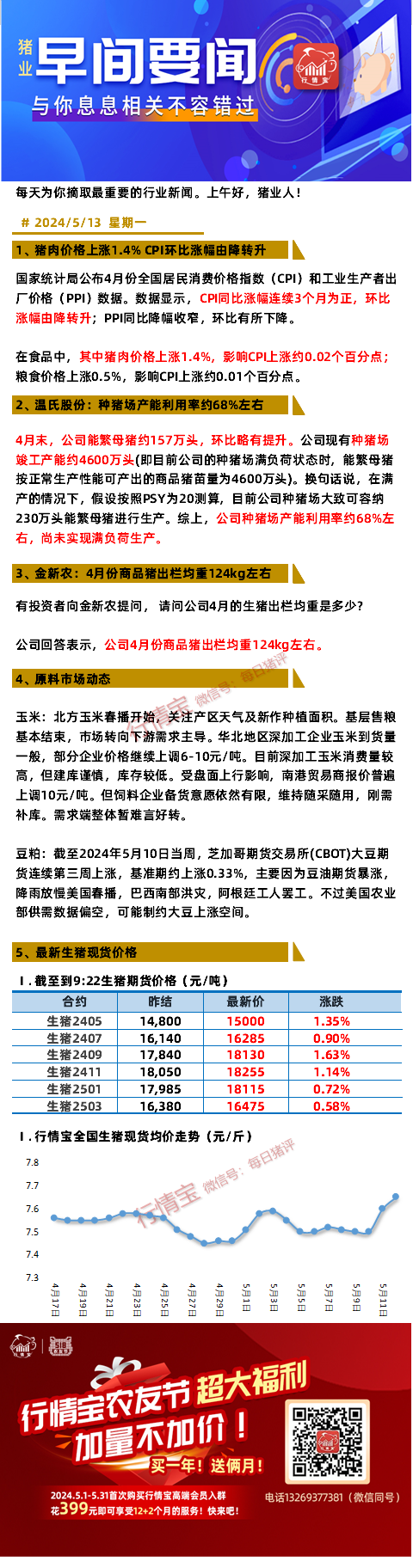 行情宝-好消息！猪肉价格上涨1.4% CPI环比涨幅由降转升