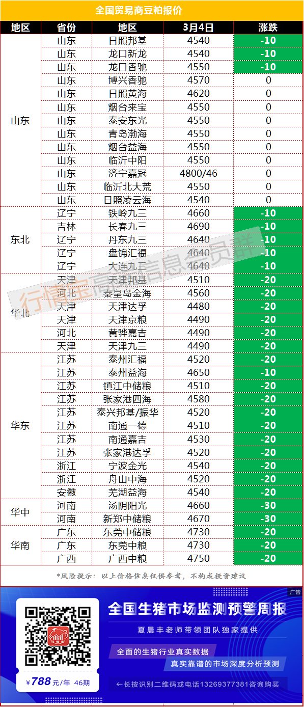 行情宝-豆粕高位盘整，看多思路不变