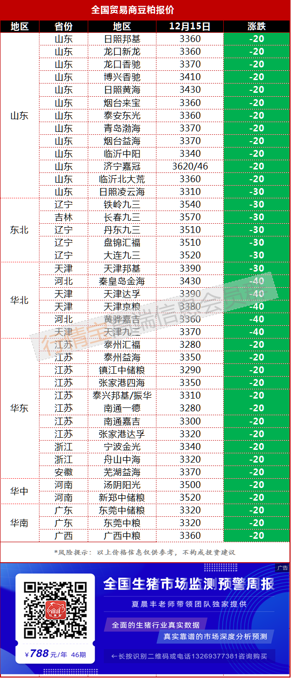 行情宝-今日豆粕行情（天气炒作开始，豆粕或将打开新一轮大涨）