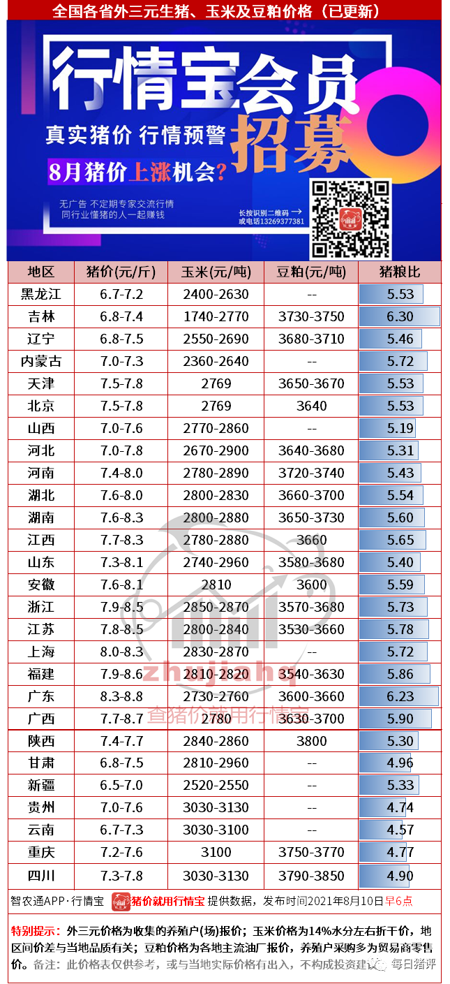 10日 好消息,猪价涨了!新一轮涨价潮来袭?农业资讯-农信网